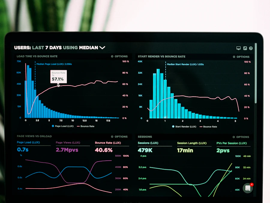 A laptop screen showing charts and performance figures on a desk.